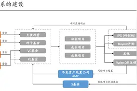 创投大佬林向红：苏州生物医药产业园的诞生背后图片