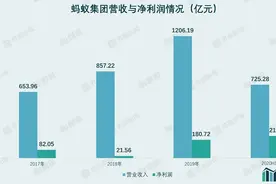 财说｜1.5万亿！蚂蚁集团估值逻辑拆解图片