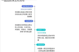 特区40年丨深交所“三十而立”，见证中国资本市场从无到有图片