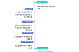 特区40年丨深交所“三十而立”，见证中国资本市场从无到有图片