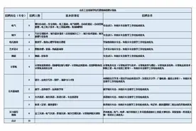 2020年山东工业技师学院代课教师招聘公告图片