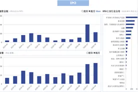 A股新代码来了！002不够用，中小板进入“003”时代！这两家公司尝鲜图片