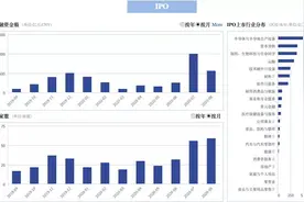 A股新代码来了！002不够用，中小板进入“003”时代！这两家公司尝鲜图片