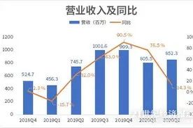 拆财报丨兆易创新收入放缓存货大增，并购上海思立微业绩承诺兑现面临考验图片