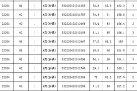 公务员省考，漳州最高分169.8，报了乡镇类图片