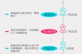焦虑的滴滴和它的新故事图片