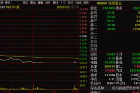 3万股民“吃大面”！面业龙头业绩暴增，却闪崩跌停，明星刘涛代言！股民懵了：为啥顺丰控股今天“一字”涨停，它跌停？图片