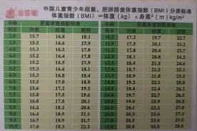 这样的吃法很危险！曾有4岁孩子因为重度肥胖在睡梦中去世图片