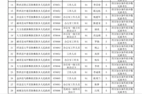 毕节2020招录公务员加分公示图片