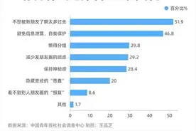 有63.9%受访者朋友圈设置了三天可见 你设置了没？图片