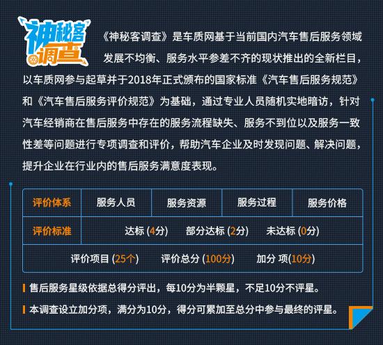 神秘客调查：一汽-大众奥迪北京德奥达店