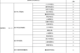 137人！绍兴市本级卫生健康单位招聘来了图片