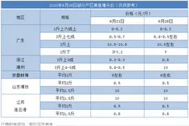 湖州黑鱼最高10元/斤 广东黑鱼微降0.1元/斤，2斤上六成鱼塘头价仍站稳9元图片