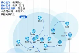 广东“数谷”地图出炉：广深双核，清远、惠州数据中心规模暴增图片
