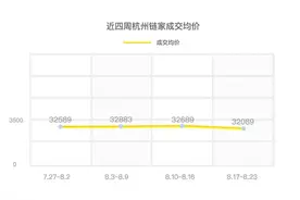 杭州二手次新房成交火爆，只因值得等的新房越来越少｜二手房周报图片