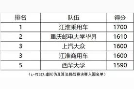 i-VISTA虚拟仿真算法挑战赛初赛5强出炉图片