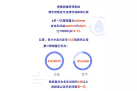 数说王牌效应 | 解密江垭、皂市水库为什么会被水利部表扬图片
