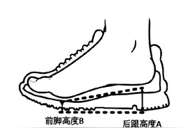 选购跑鞋，一定要遵循这8点，不然就是乱花钱图片