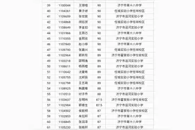 任城区进城务工人员随迁子女积分入学第二轮录取名单公布图片