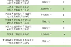 二季度净值型银行理财排名发布 118只产品获5星评价图片
