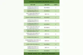 二季度净值型银行理财排名发布 118只产品获5星评价图片
