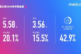 美图中期财报与背后的2.27亿女性用户图片