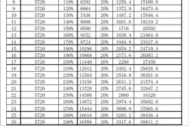 注意！楚雄州灵活就业人员城镇职工养老保险缴费开始啦图片