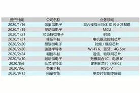 小米能否成为国产芯片的强心针？图片