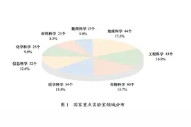 国家重点实验室体系重组，下一步怎么建、往哪建？图片