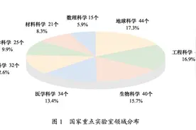 国家重点实验室体系重组，下一步怎么建、往哪建？图片
