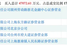 游资风云：3亿资金被套之后图片