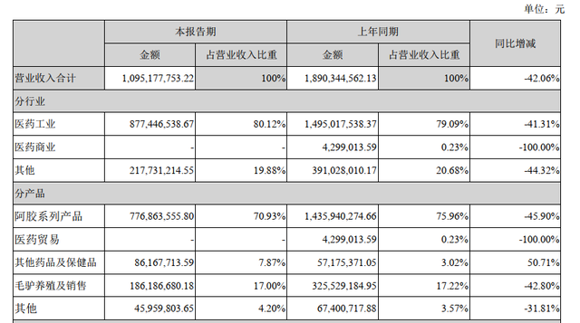 药店回收东阿阿胶吗 2026年东阿阿胶附近回收