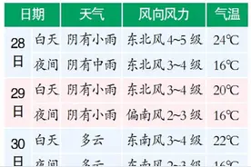 哈市今明两天还有降雨图片