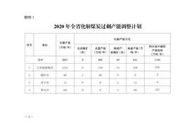 山东省调整今年化解煤炭过剩产能方案，新增化解任务1627万吨图片