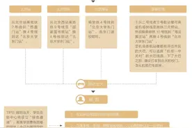 北大萌新，你好！图片