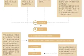 北大萌新，你好！图片