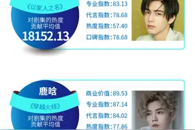 7月朱一龙8月张新成，暑期档男友力谁最强？图片