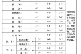 山西高中生，普通高中课程将分为三种类型，来看看都有些啥？图片