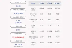 浪潮信息：2020年半年度净利润约4.06亿元，同比增加48.45%图片