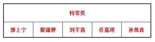 祝贺！“红领巾心向党”手抄报优秀作品征集活动获奖作品揭晓