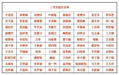 祝贺！“红领巾心向党”手抄报优秀作品征集活动获奖作品揭晓