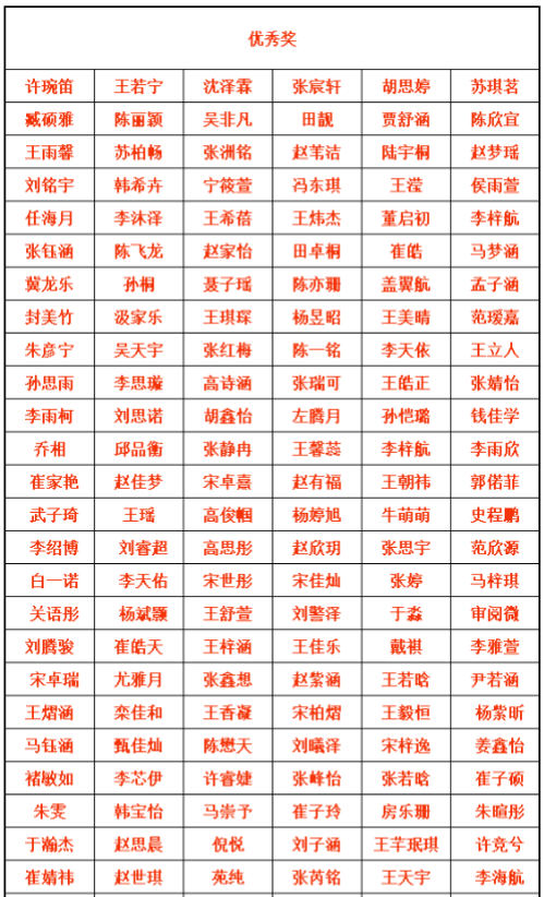 祝贺！“红领巾心向党”手抄报优秀作品征集活动获奖作品揭晓