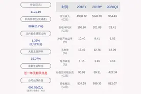 中国交建：2020年半年度净利润约51.22亿元，同比下降40.45%图片