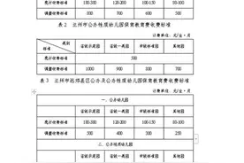 兰州市公办及公办性质幼儿园保育教育费调整方案公开征求意见图片