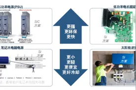 安森美的碳化硅半导体布局：从汽车到新能源，产品落地四大领域图片