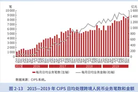跨境清算公司官宣：首任董事长励跃女士卸任，时文朝正式接任图片