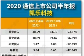 凯乐科技半年报：收入利润双下滑图片