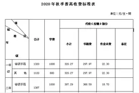 速看！长沙市2020年秋季中小学收费标准出炉图片