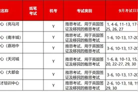 9月1日起，雅思机考出成绩时间缩短为3天图片