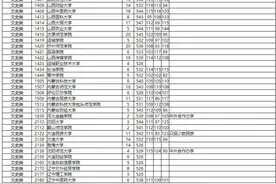 本科二批平行一志愿投档分数线出炉，文科最高的竟达610分图片